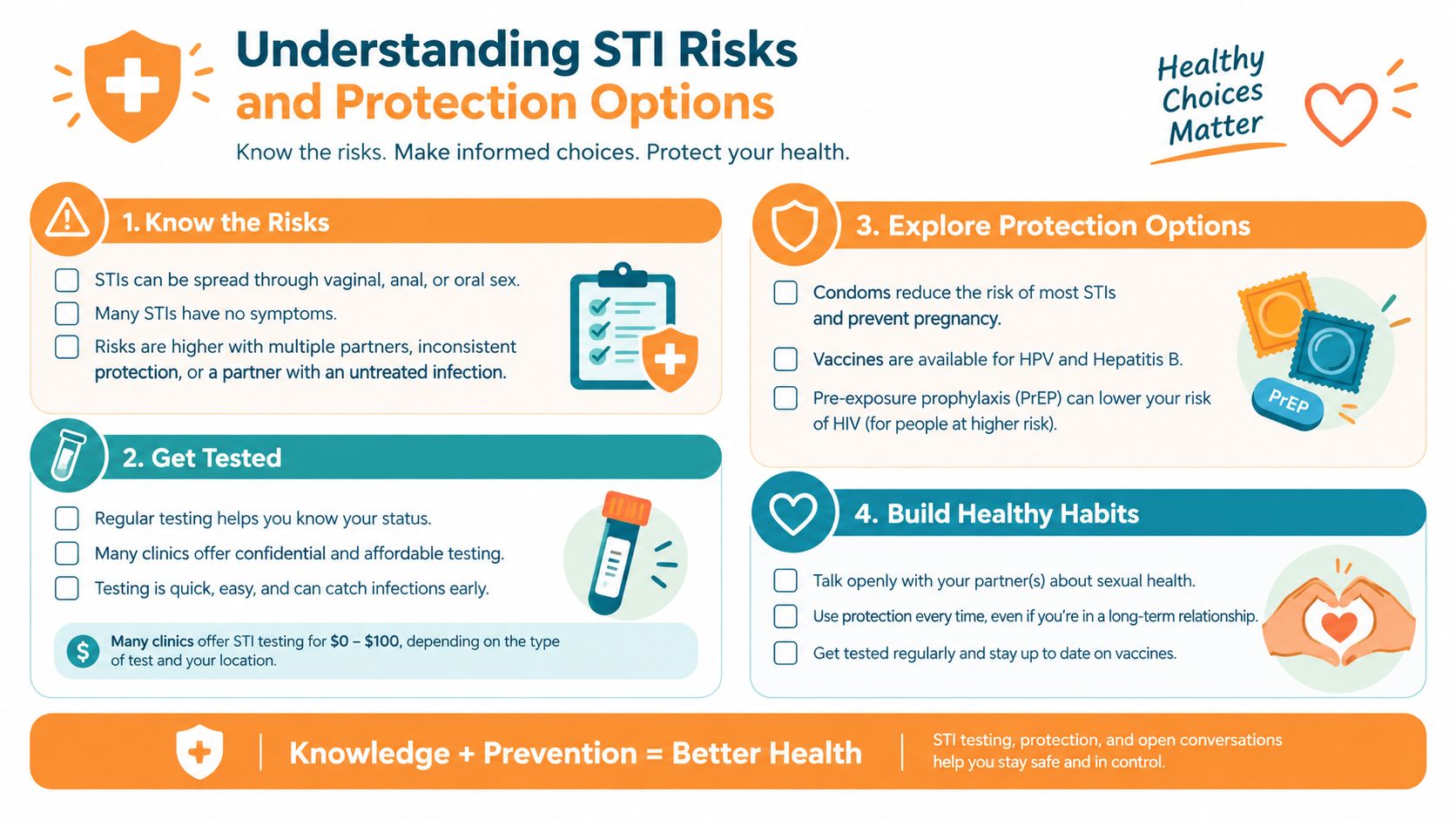 An infographic titled Understanding STI Risks and Protection Options providing health advice on testing and prevention methods.
