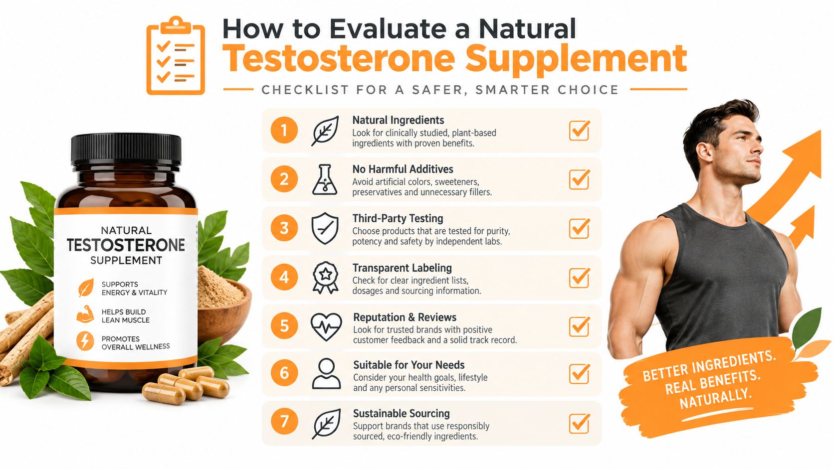 A checklist infographic illustrating how to evaluate a natural testosterone supplement with a bottle of pills.