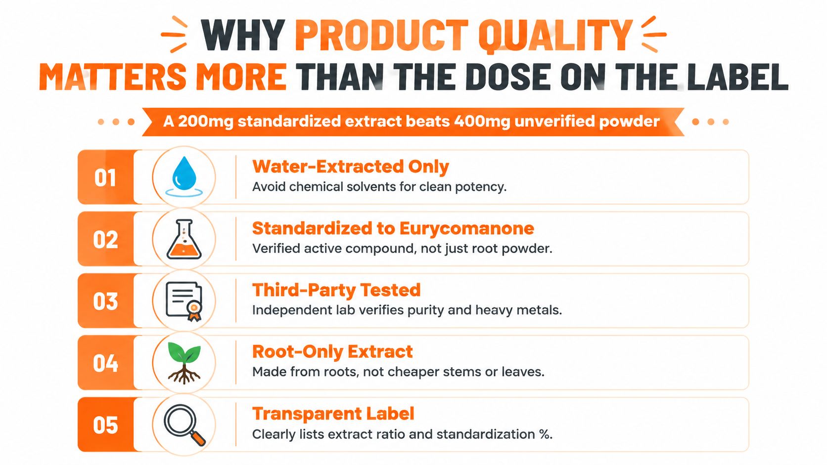 An infographic explaining why supplement product quality matters more than the dosage listed on the label.
