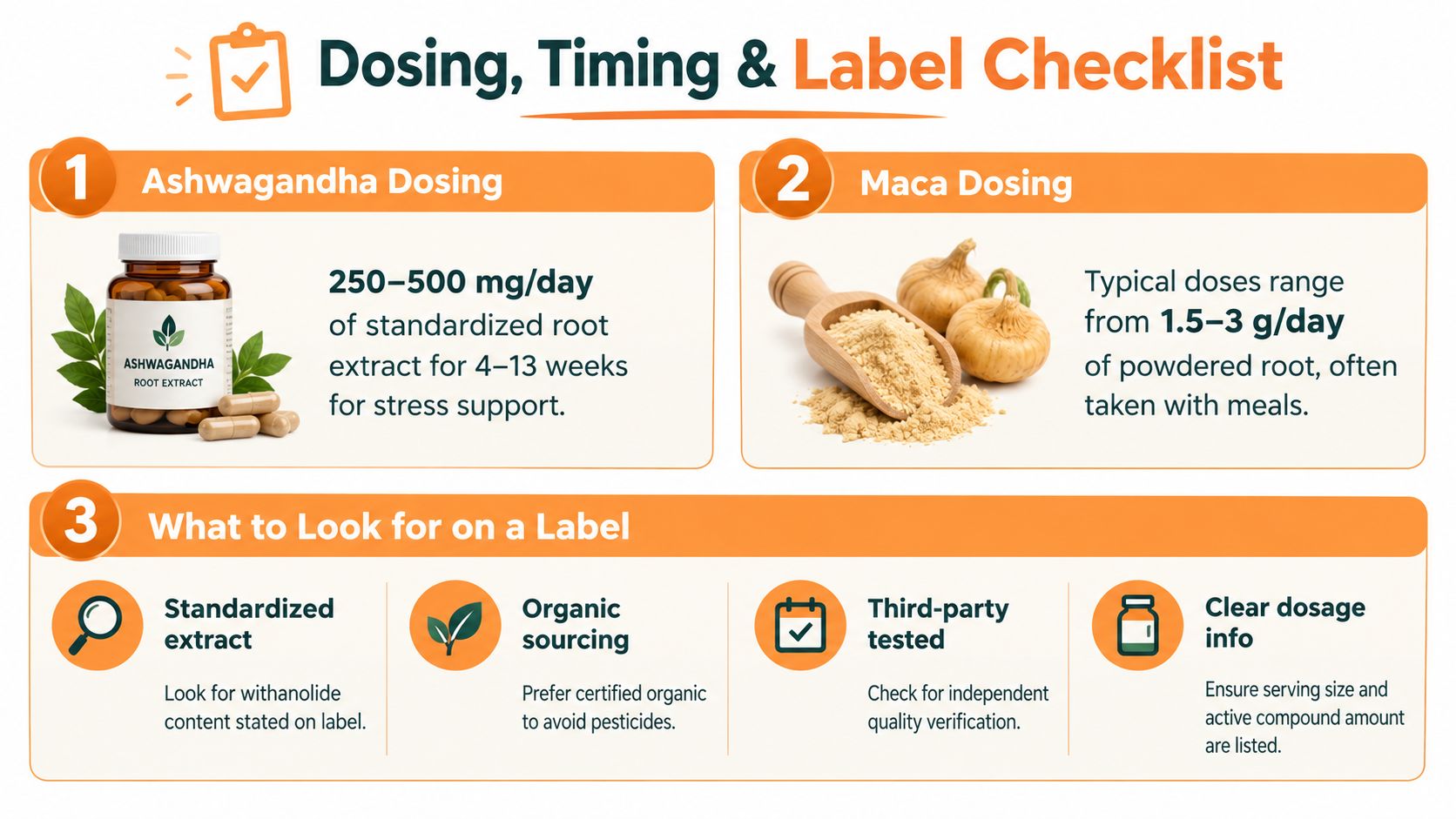 A helpful checklist detailing recommended daily dosages for ashwagandha and maca supplements, plus label reading tips.