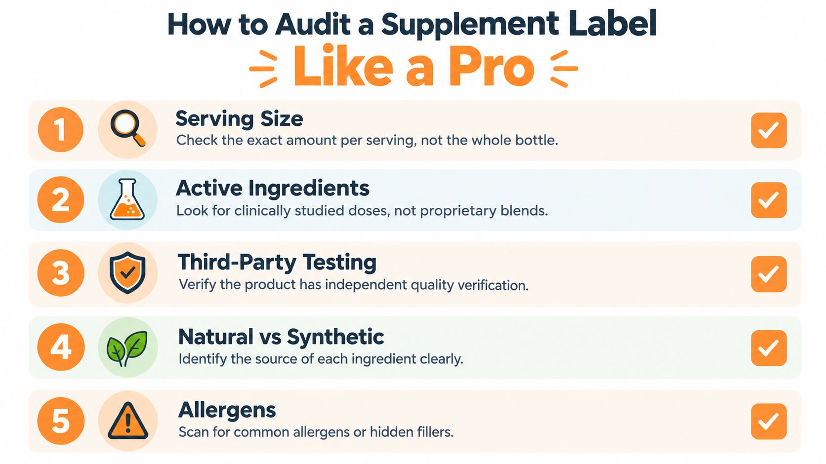 A checklist showing five essential steps to audit supplement labels for quality, ingredients, and safety verification.