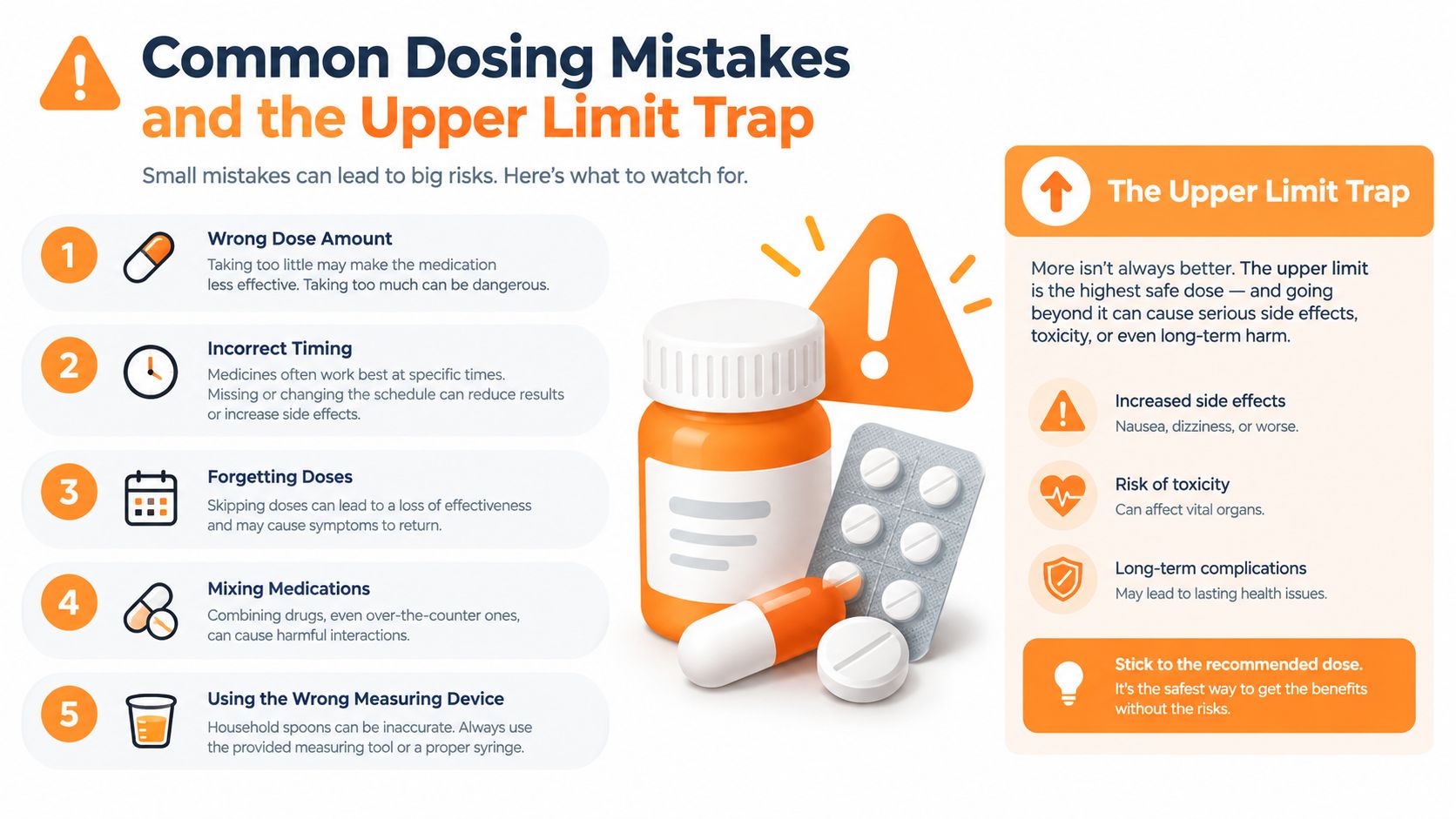 An infographic showing common medication dosing mistakes and explaining the dangers of exceeding the upper limit.