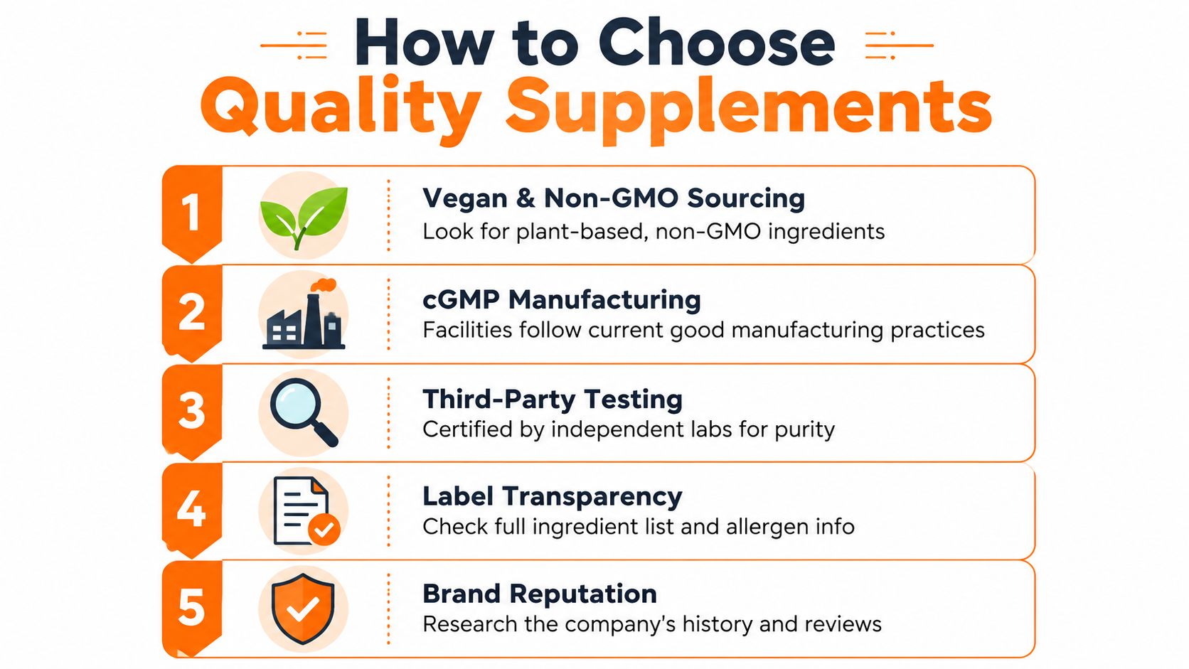 An infographic titled How to Choose Quality Supplements detailing five steps for selecting reliable health products.