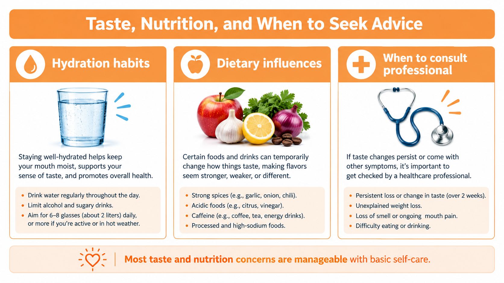 An infographic titled Taste, Nutrition, and When to Seek Advice, offering health tips and guidance.