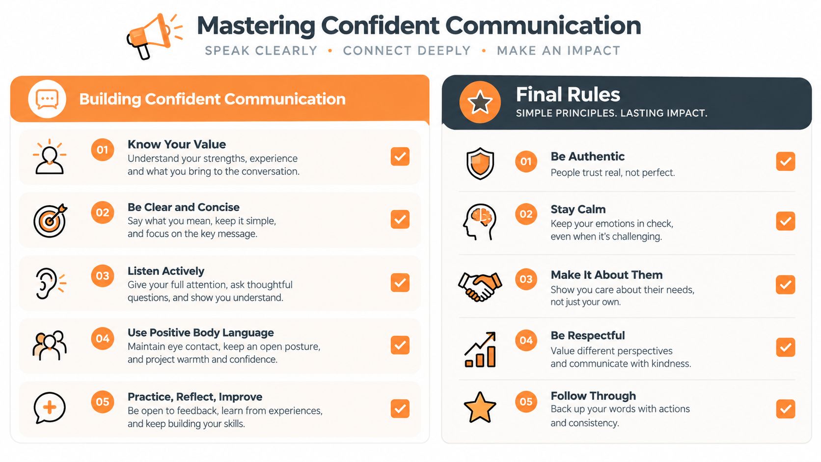 A checklist infographic titled Mastering Confident Communication showing five key steps for communication and five final rules.