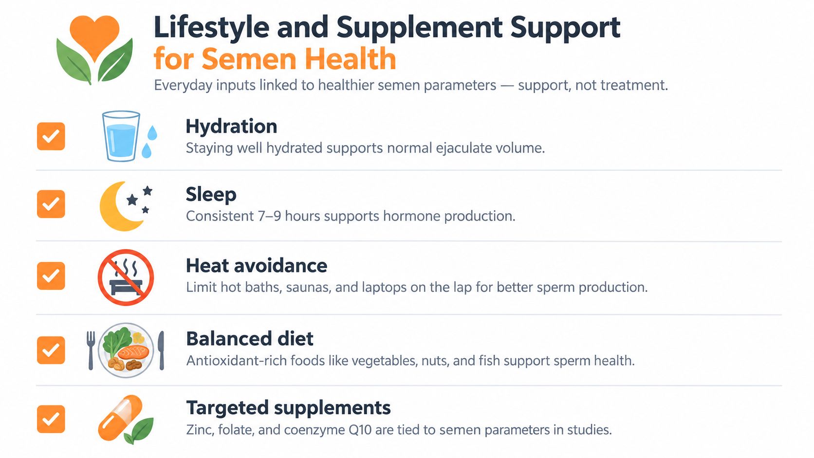 An infographic titled Lifestyle and Supplement Support for Semen Health listing five healthy habits.