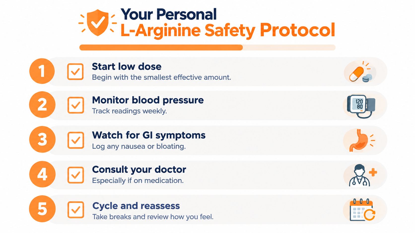 A safety protocol infographic for taking L-Arginine supplements featuring five numbered steps with checkmarks and icons.