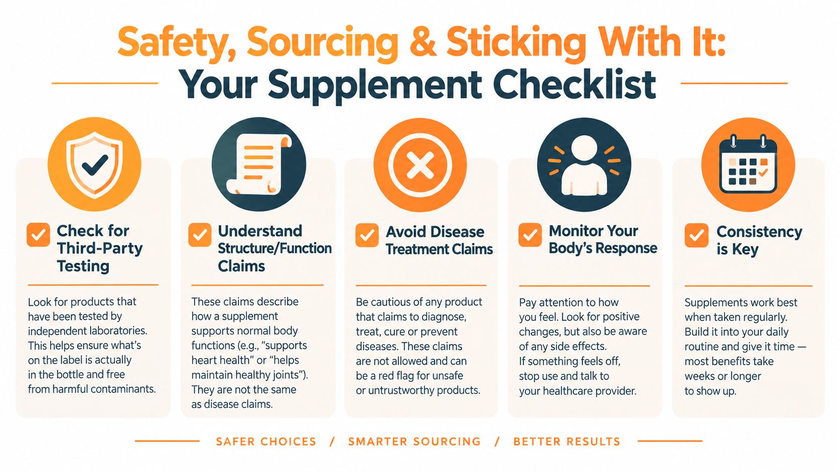 A safety checklist infographic for taking nutritional supplements, featuring tips on testing, claims, and consistency.