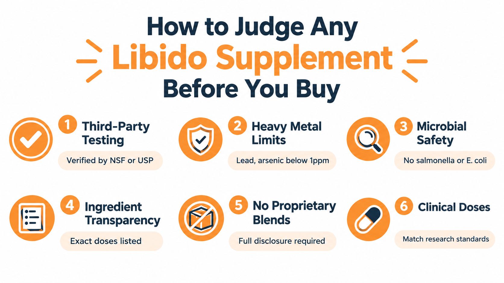 A helpful infographic showing six key criteria to consider when evaluating libido supplements before making a purchase.