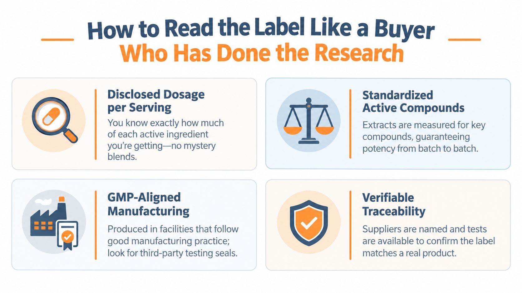 An infographic titled How to Read the Label Like a Buyer Who Has Done the Research.