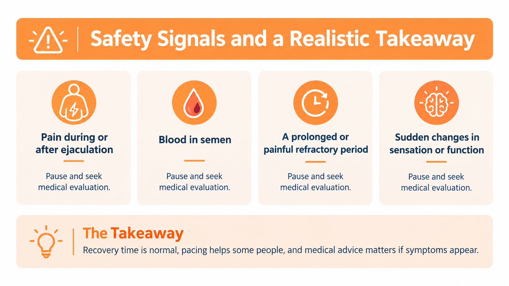 An infographic titled Safety Signals and a Realistic Takeaway displaying common symptoms requiring medical evaluation after ejaculation.