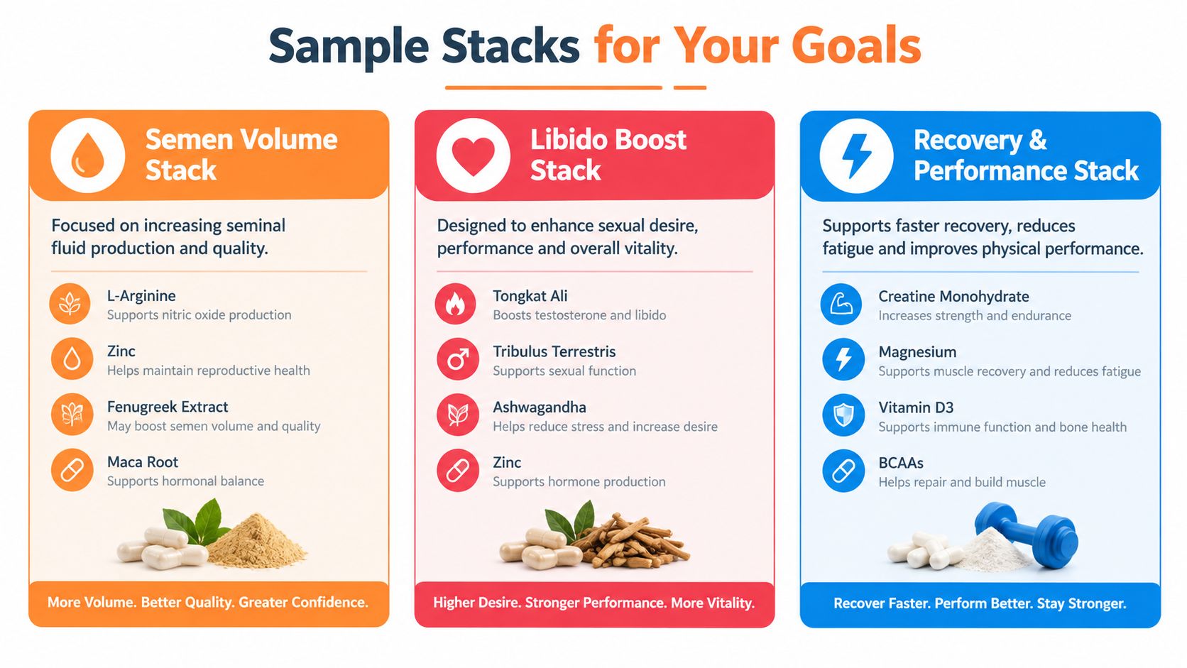 An infographic displaying three supplement stack categories for men: Semen Volume, Libido Boost, and Recovery & Performance.