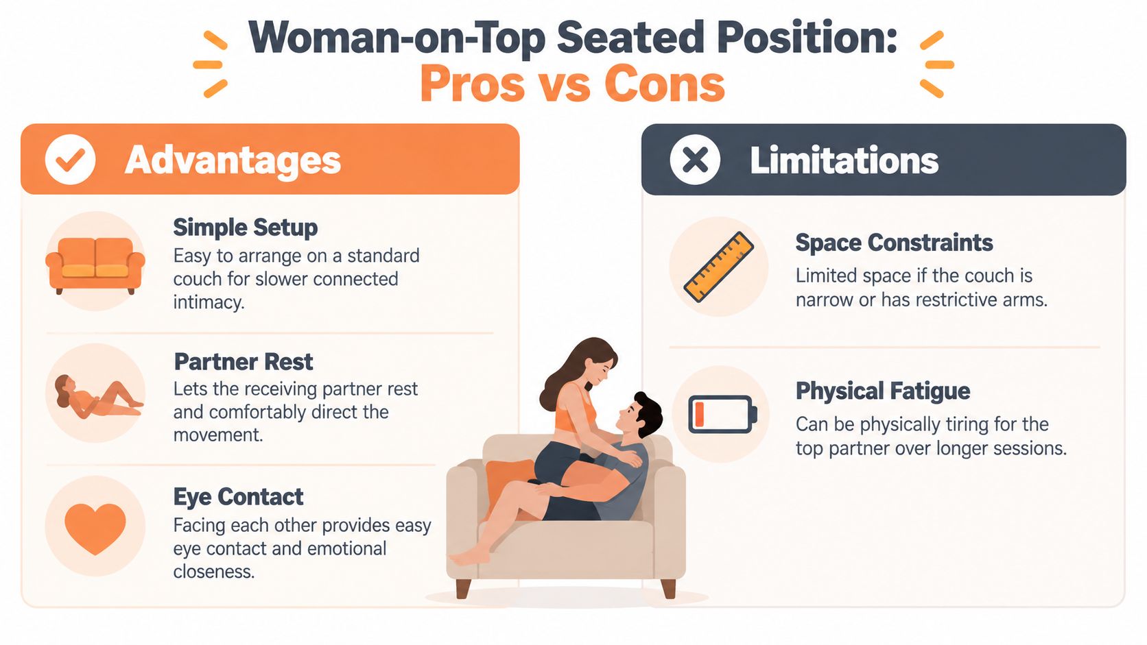 An infographic titled Woman-on-Top Seated Position showing pros and cons for intimacy on a couch.