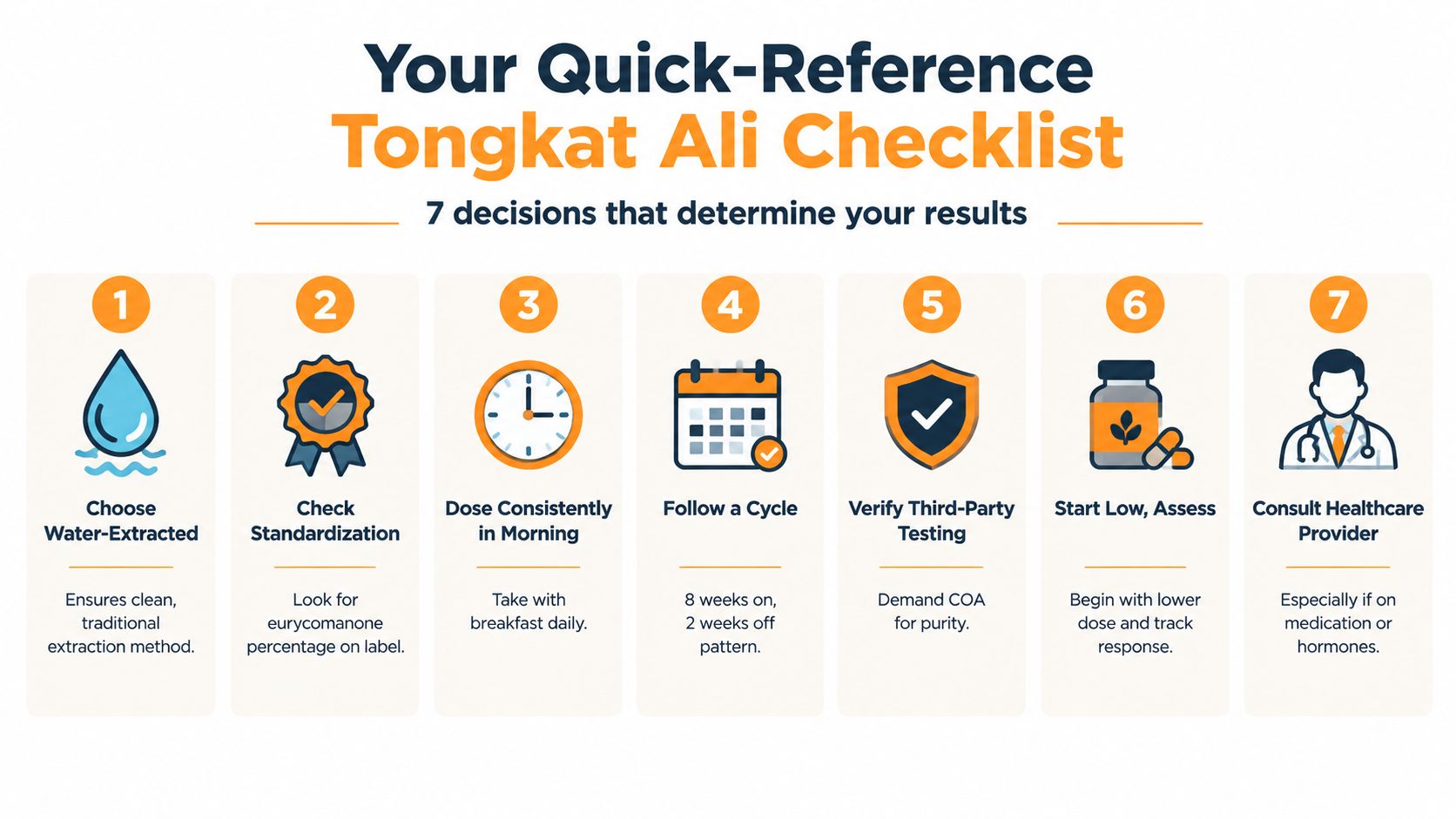 A seven-step checklist for properly taking Tongkat Ali supplements to ensure safety and optimal results.