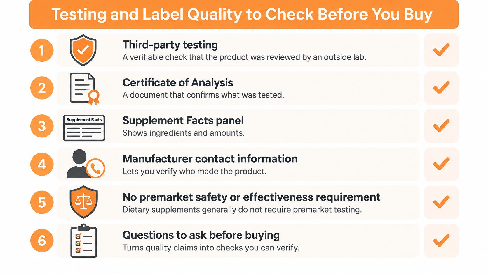 An infographic titled Testing and Label Quality outlining six key factors to check when purchasing dietary supplements.