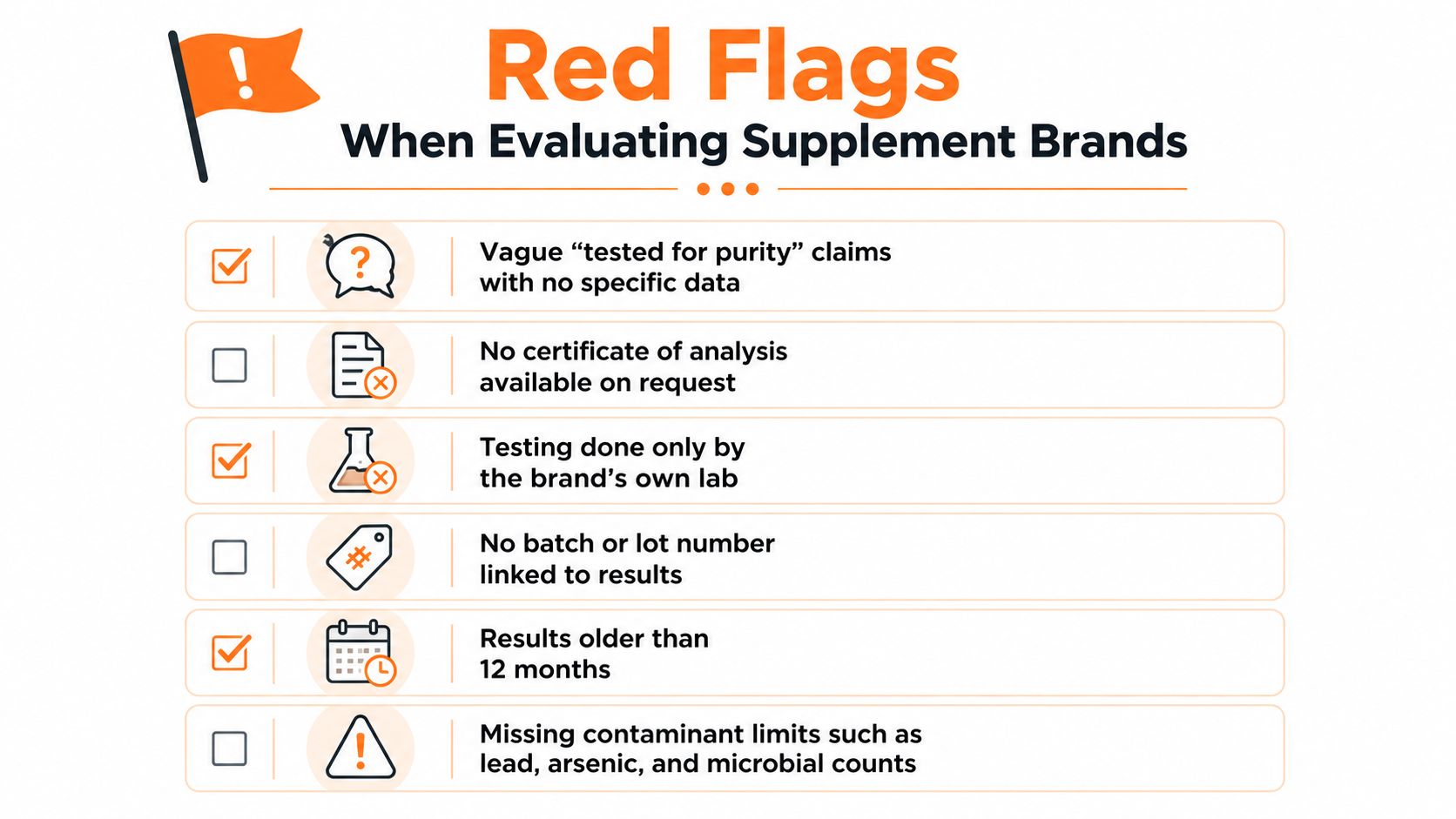 An infographic list of red flags to look for when evaluating the quality of supplement brands.