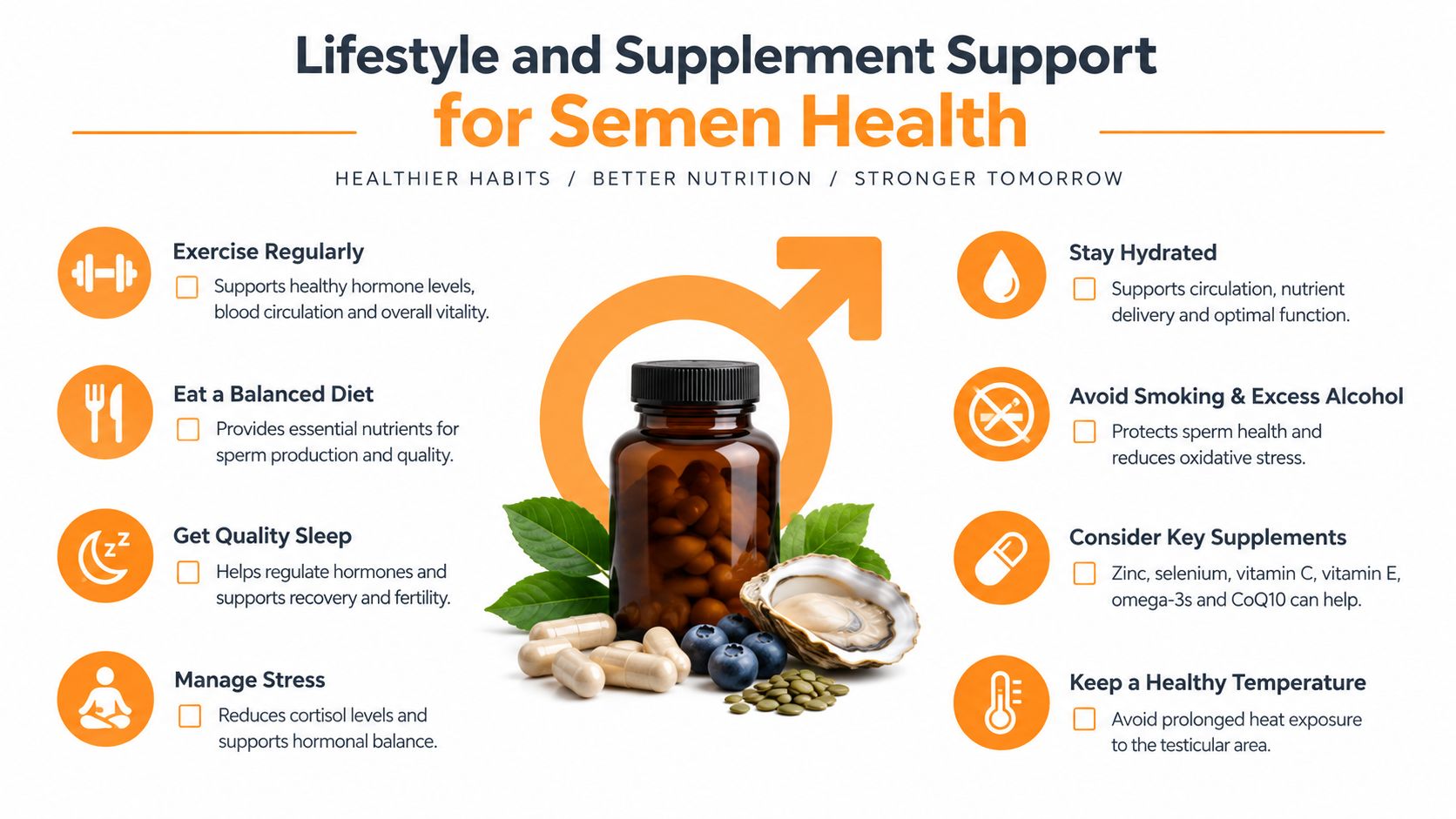 An infographic listing lifestyle habits and supplements to support male reproductive health and semen quality.
