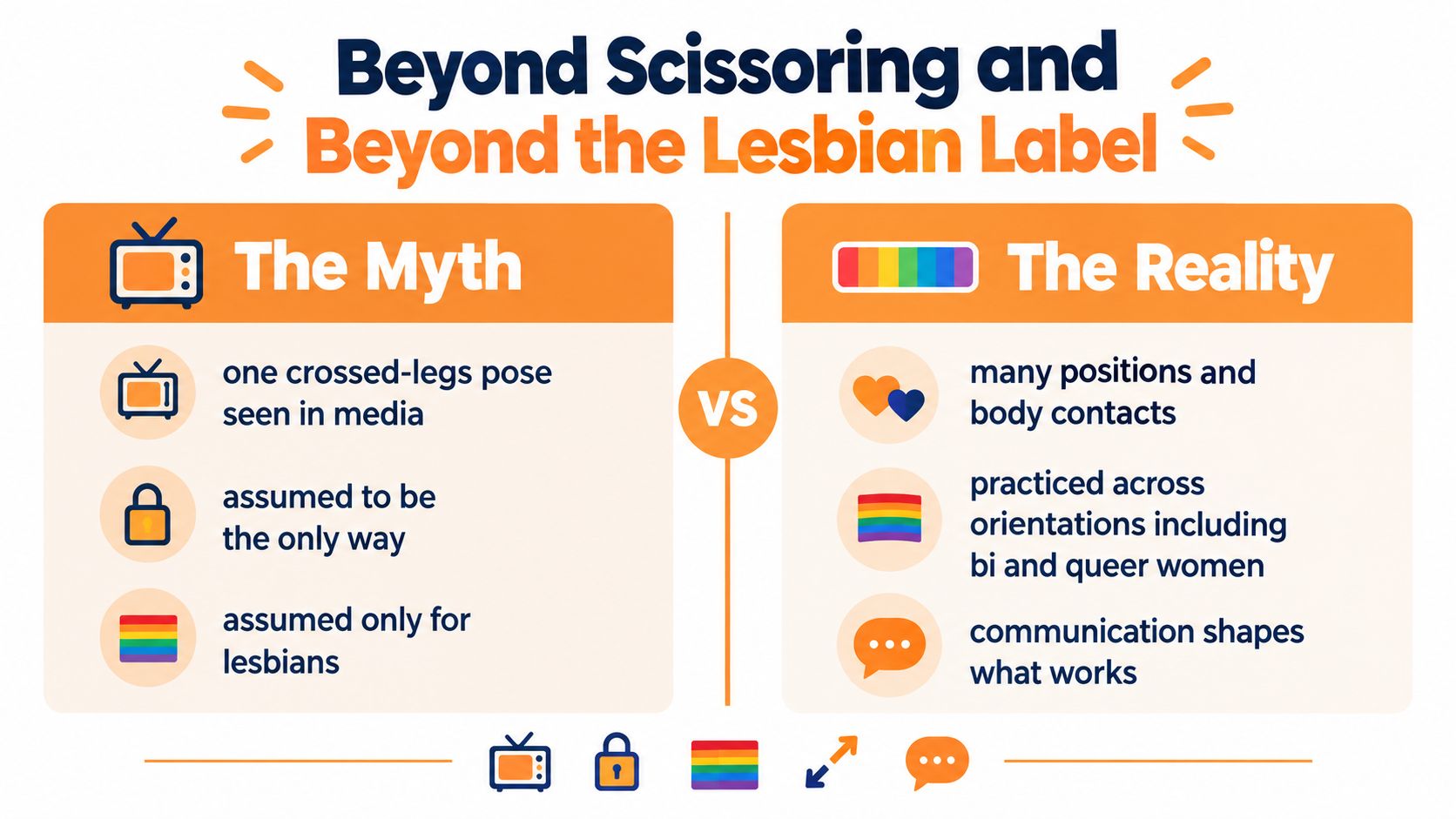 An infographic contrasting common media myths about sexual practices with the reality of diverse sexual experiences.