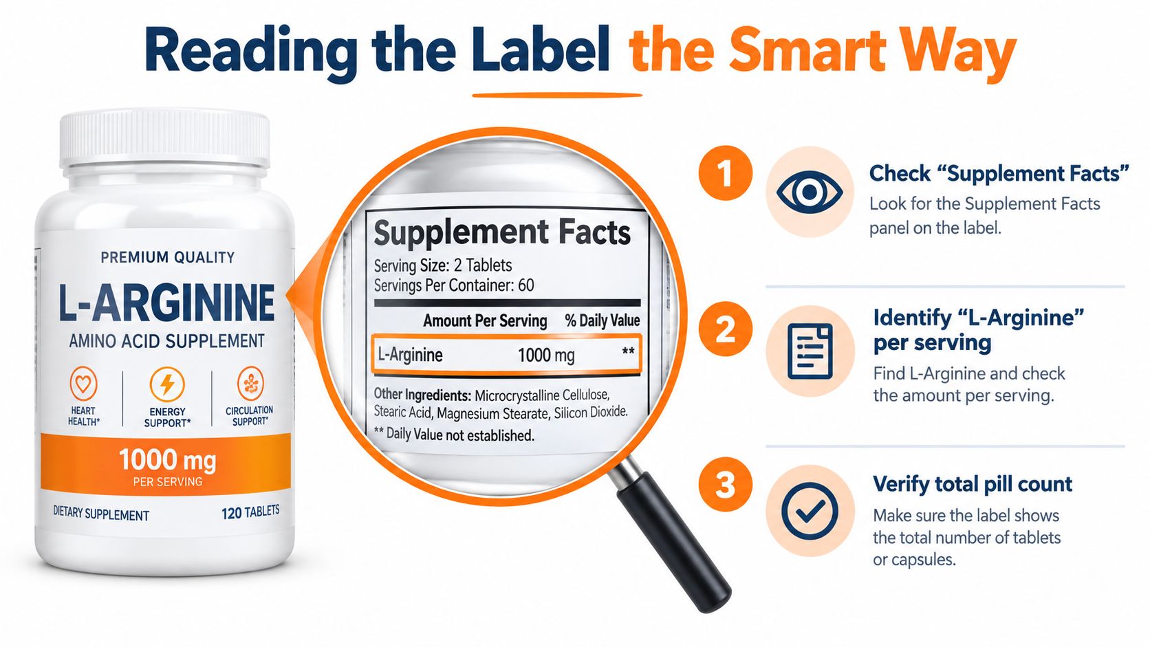 An infographic showing how to read the supplement facts label on a bottle of L-Arginine capsules.