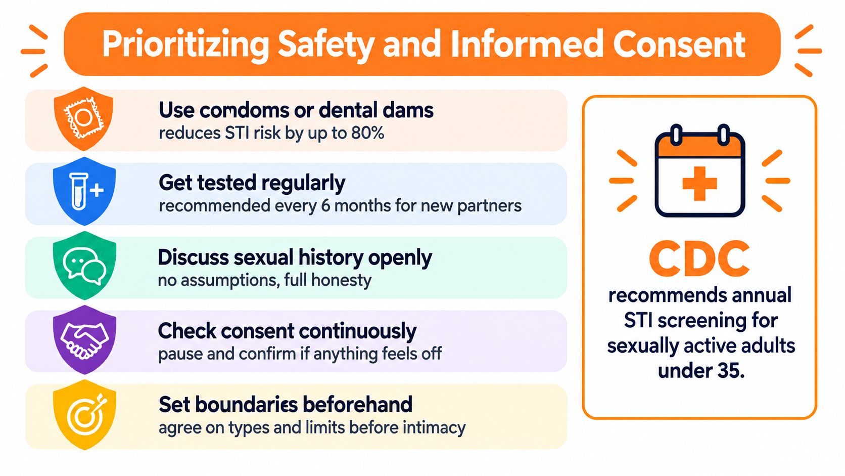 A safety infographic titled Prioritizing Safety and Informed Consent, offering tips on sexual health and communication.