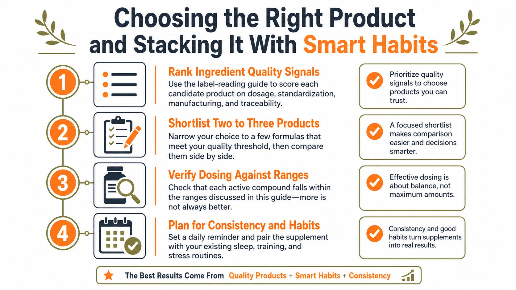 A four-step infographic guide on how to choose high-quality supplements and integrate them into daily healthy habits.