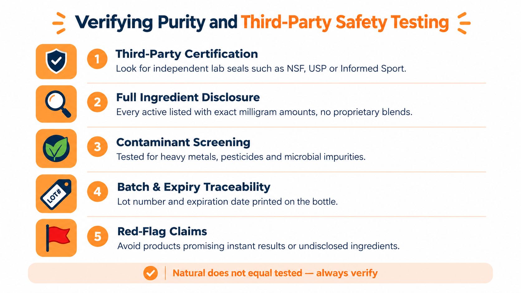 An infographic detailing five key steps to verify the purity and safety of health supplements.
