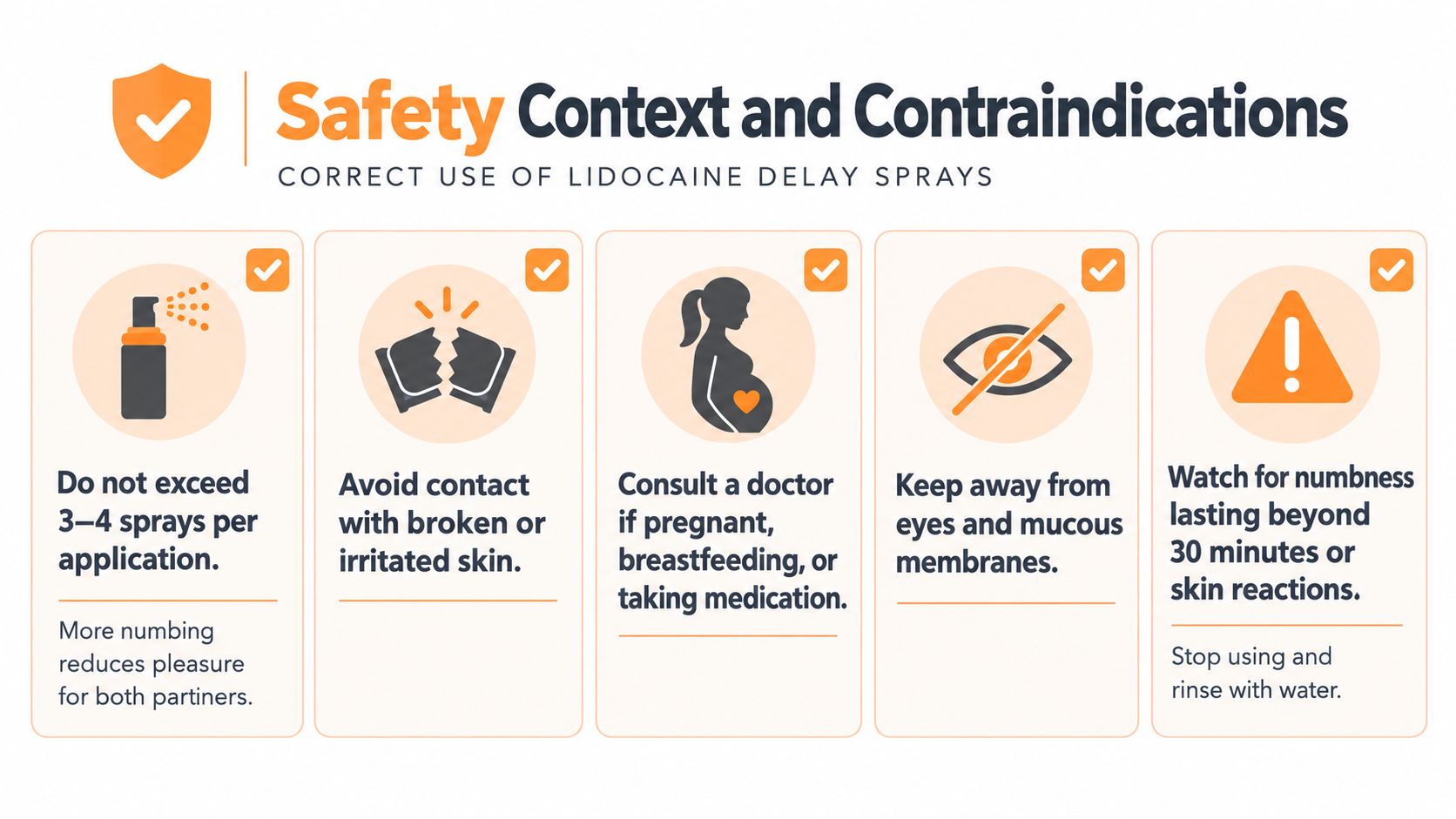 An infographic detailing safety precautions and contraindications for the proper use of lidocaine delay sprays.