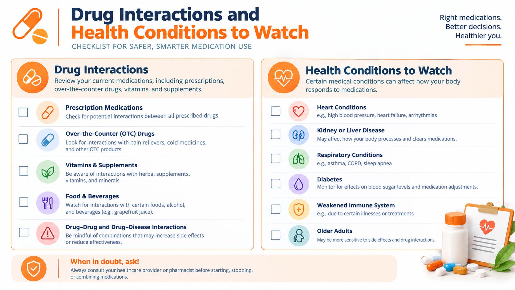 An infographic checklist outlining drug interactions and health conditions to consider when taking various medications.