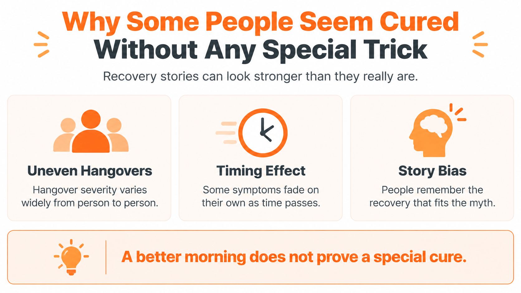 An infographic explaining why recovery stories seem convincing due to uneven hangovers, timing effects, and story bias.
