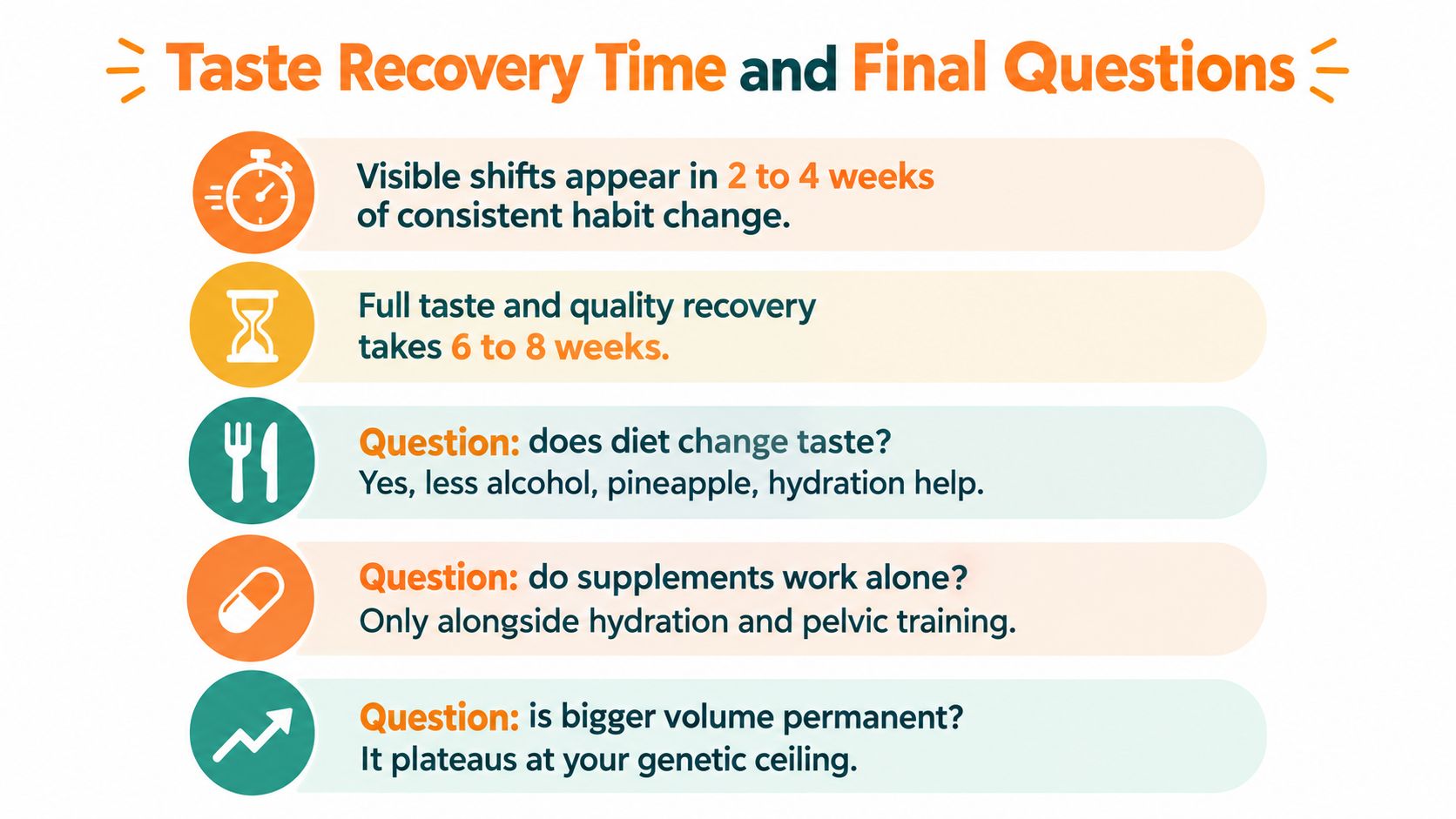 An infographic titled Taste Recovery Time and Final Questions detailing timelines and facts regarding physical improvements.