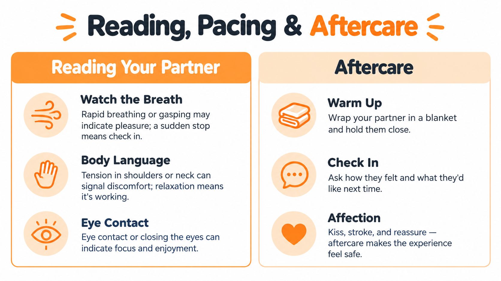 A helpful infographic about reading your partner and providing aftercare during intimate sexual experiences.