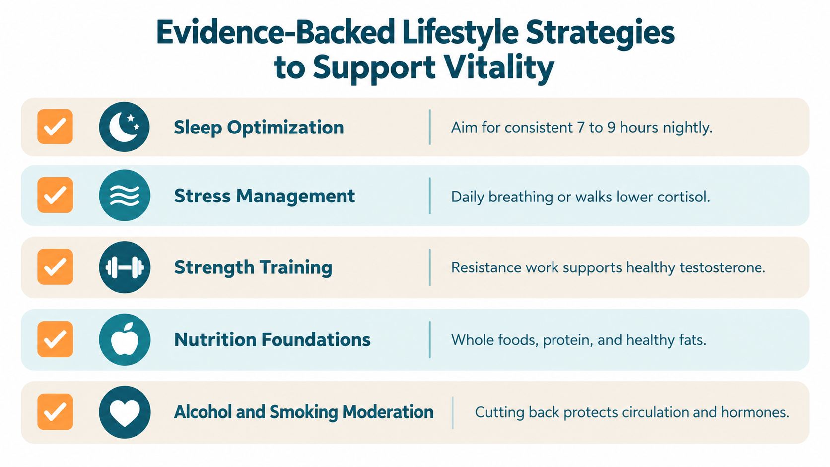 A list of evidence-based lifestyle strategies to improve male sexual vitality, including sleep, stress, and nutrition.