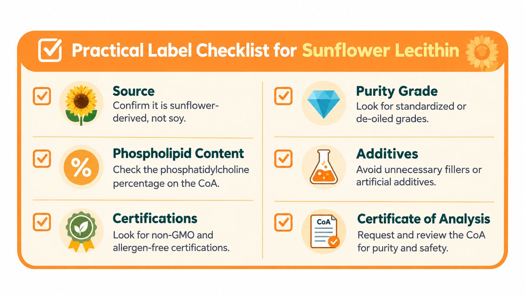 A practical checklist graphic for selecting sunflower lecithin products, highlighting important label and quality standards.
