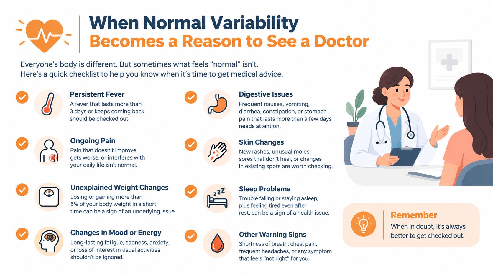 An infographic showing common health symptoms that indicate when it is time to see a doctor.