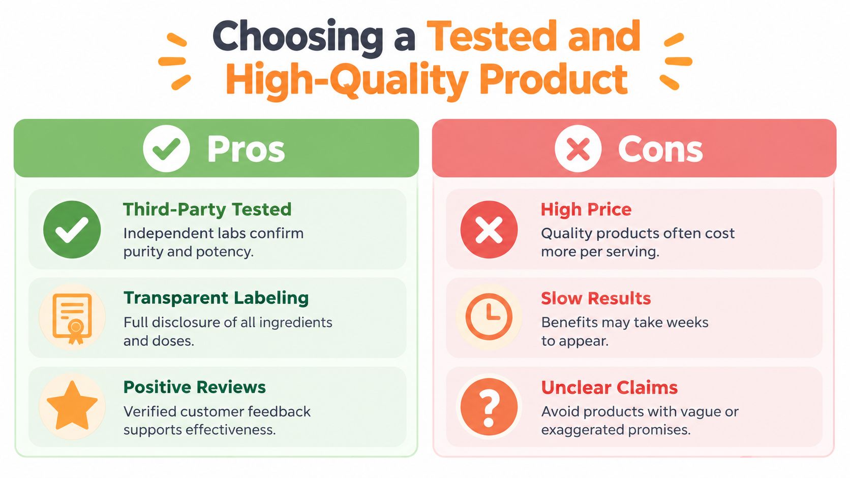 A comparison chart showing pros and cons of choosing a tested and high-quality dietary supplement product.