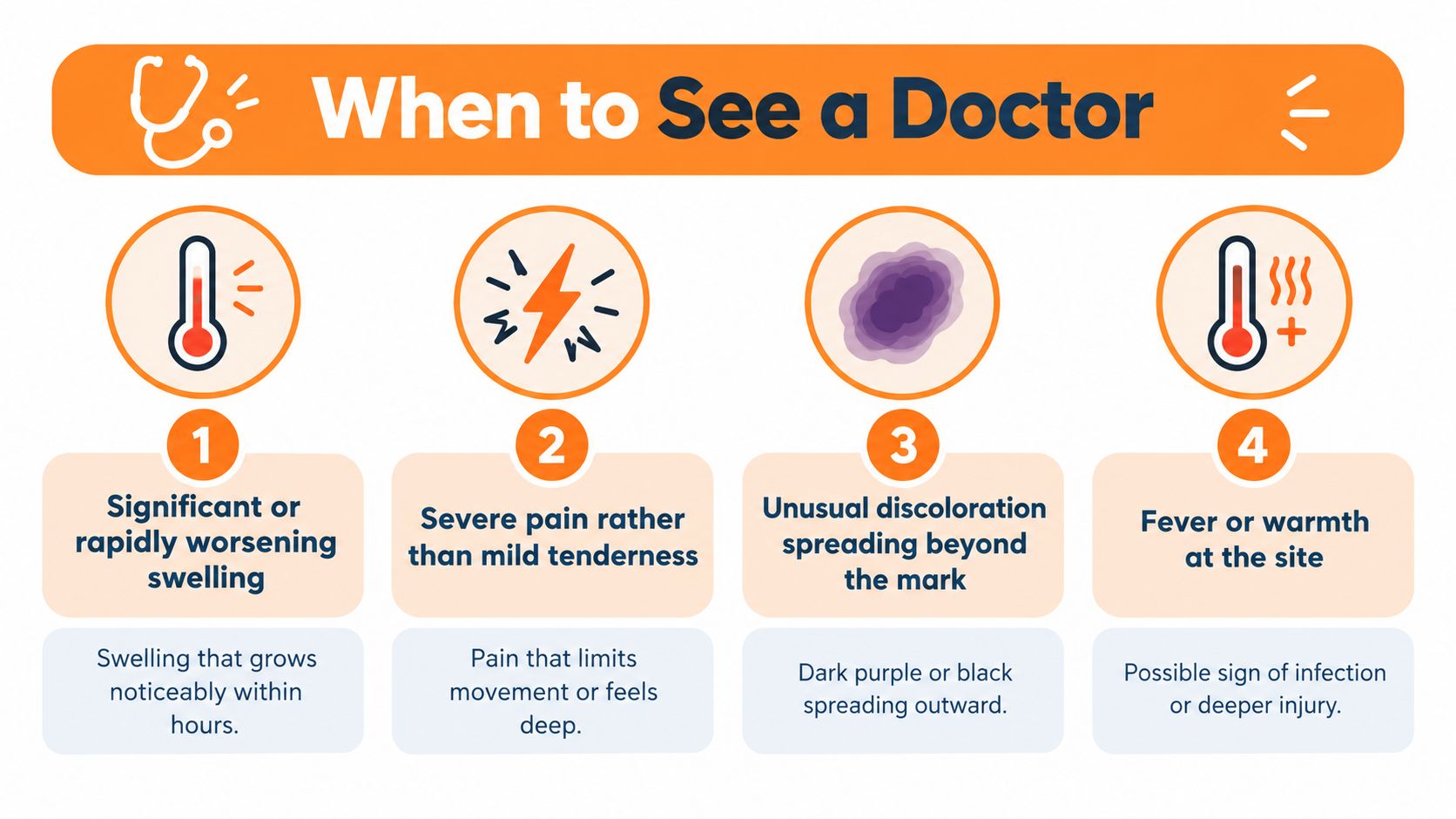 An infographic titled When to See a Doctor listing four symptoms of skin injuries requiring medical attention.