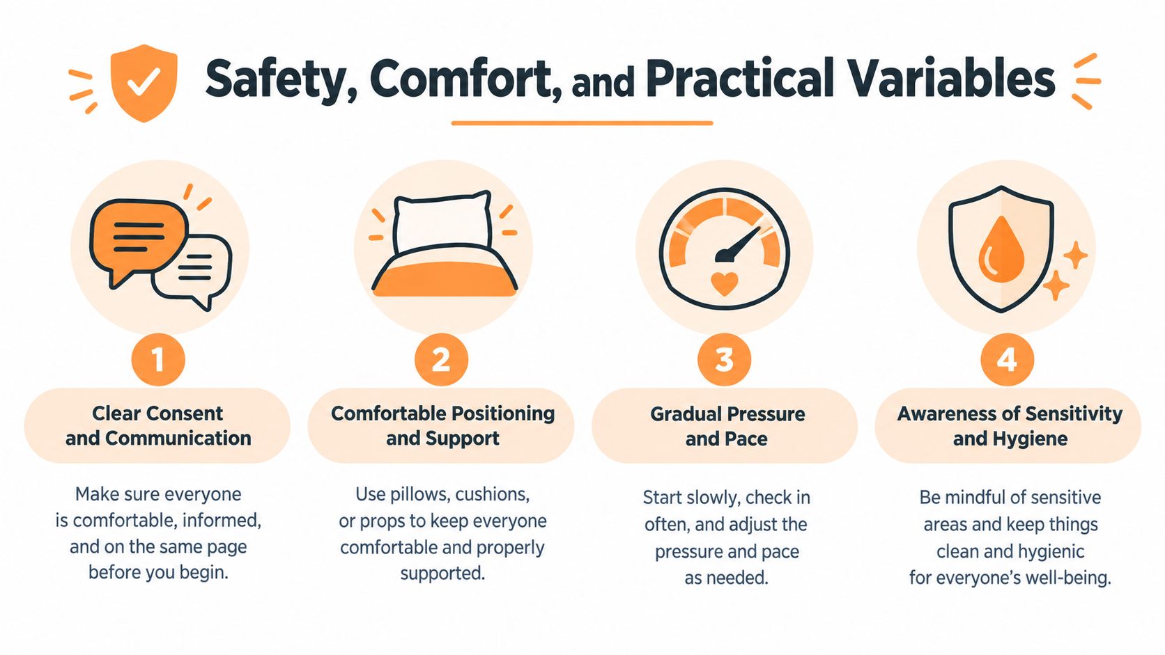 A four-step infographic illustrating safety, comfort, and practical guidelines for intimate physical interaction and communication.