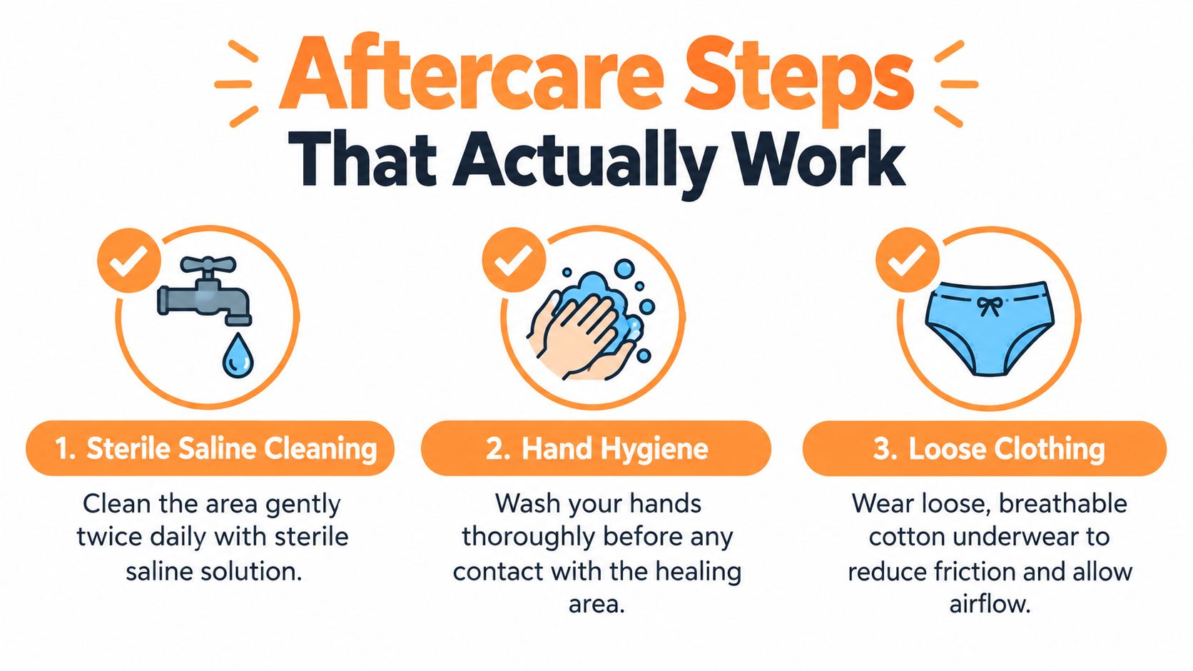 An infographic detailing three essential aftercare steps for healing including sterile saline cleaning, hand hygiene, and loose clothing.