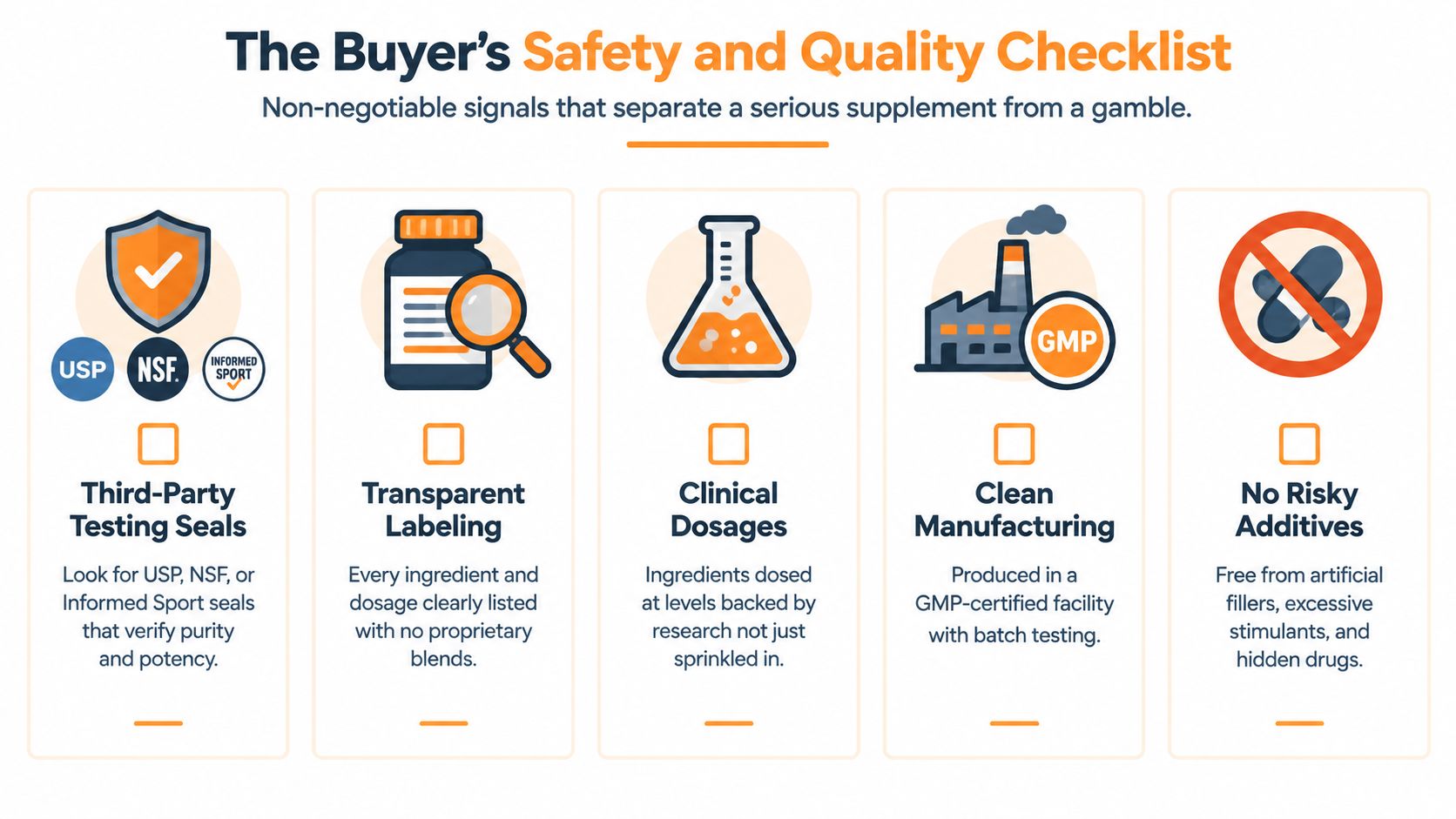 A safety and quality checklist infographic for choosing trustworthy health supplements and ensuring product transparency.