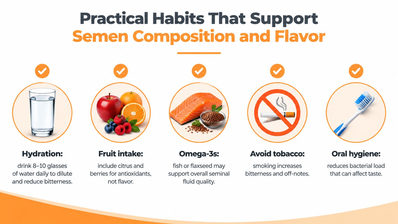 An infographic titled Practical Habits That Support Semen Composition and Flavor, featuring five healthy lifestyle tips.