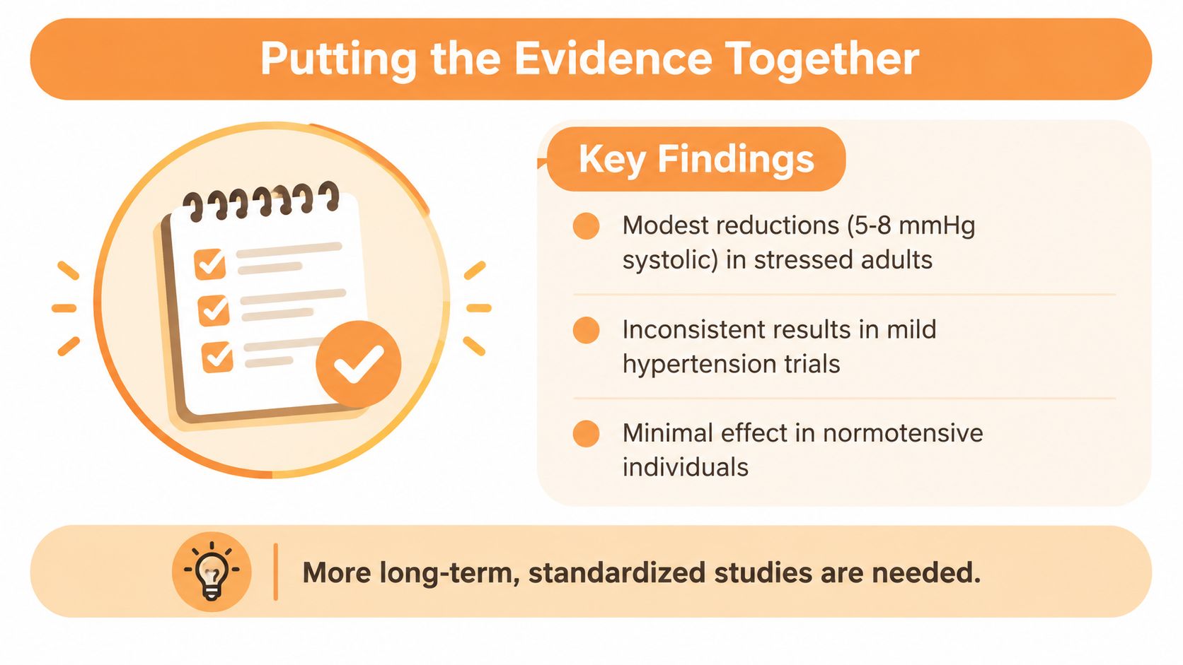 A summary infographic showing research findings on the effect of interventions on blood pressure levels.