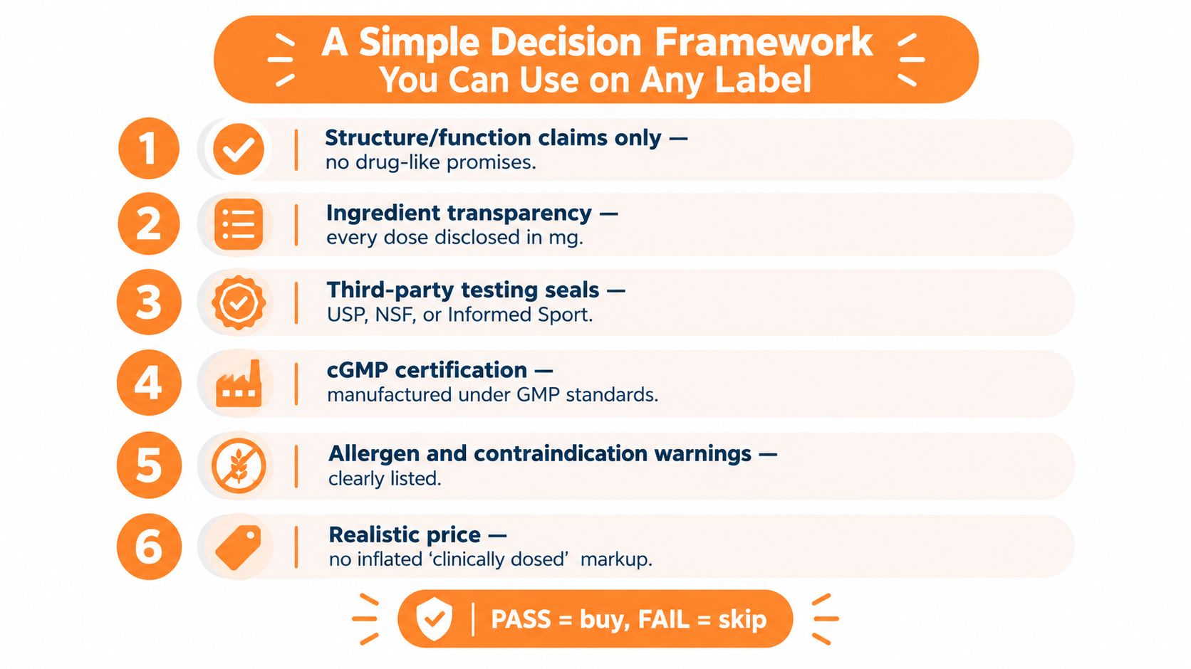 A six-step checklist infographic helping consumers evaluate dietary supplement product labels for safety and quality.