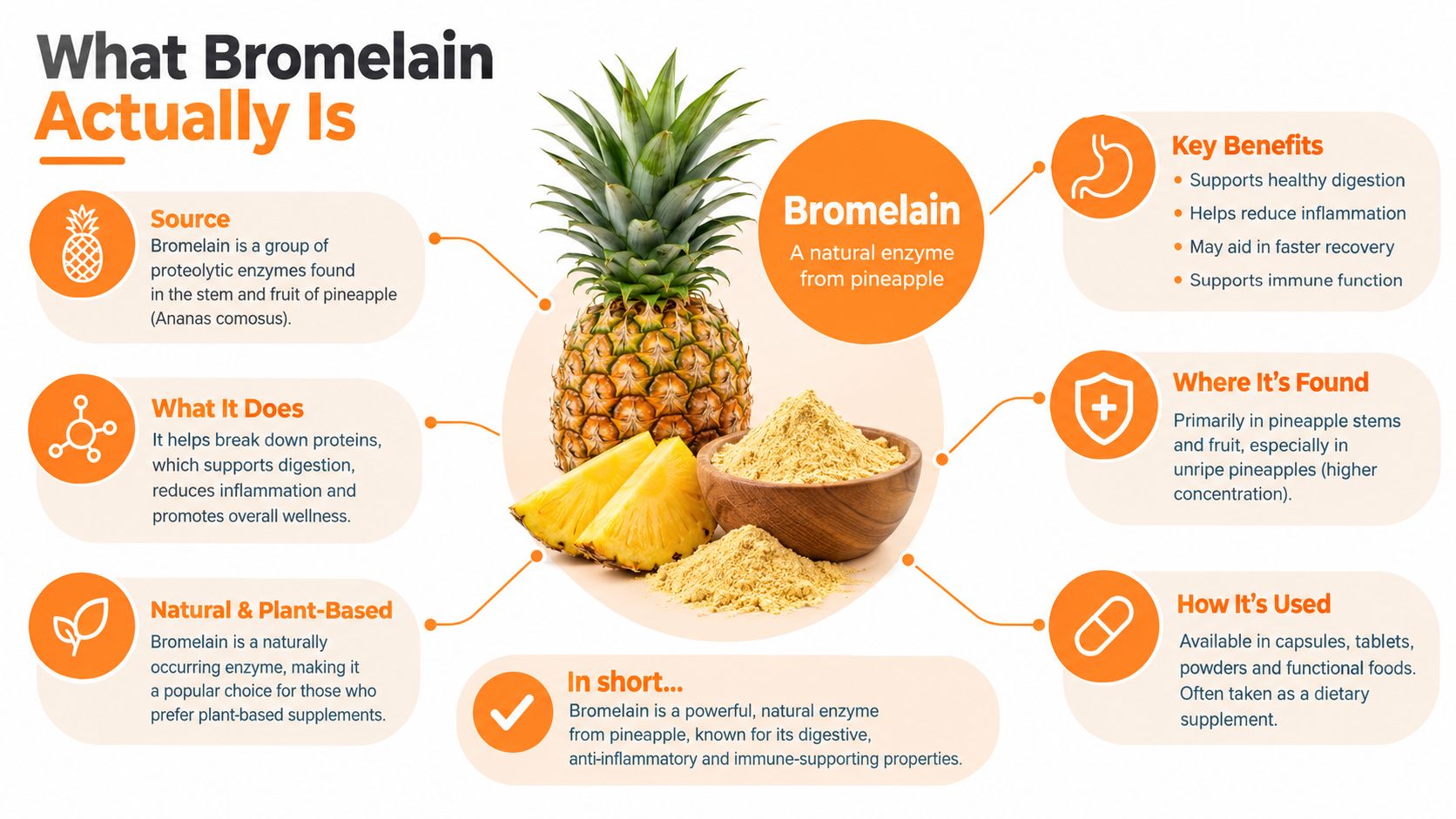 An educational infographic explaining that bromelain is a natural enzyme found in pineapple stems and fruit.
