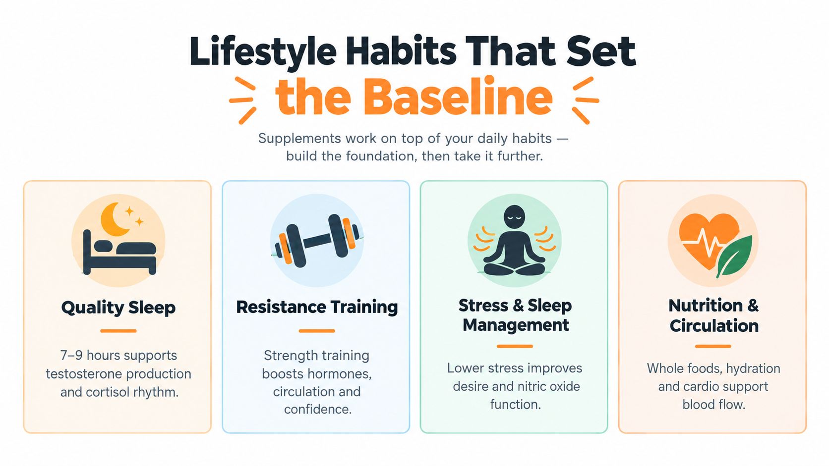 A lifestyle infographic illustrating four essential healthy habits for optimizing hormonal health and overall vitality.