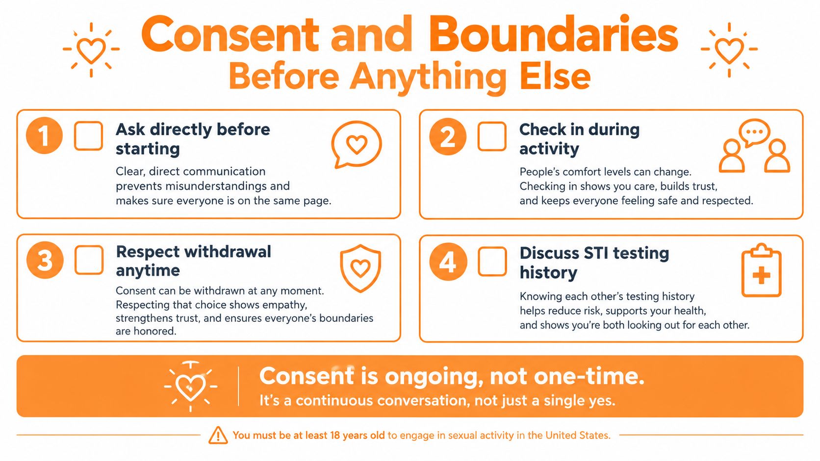 An infographic titled Consent and Boundaries Before Anything Else, detailing four key steps for healthy sexual communication.