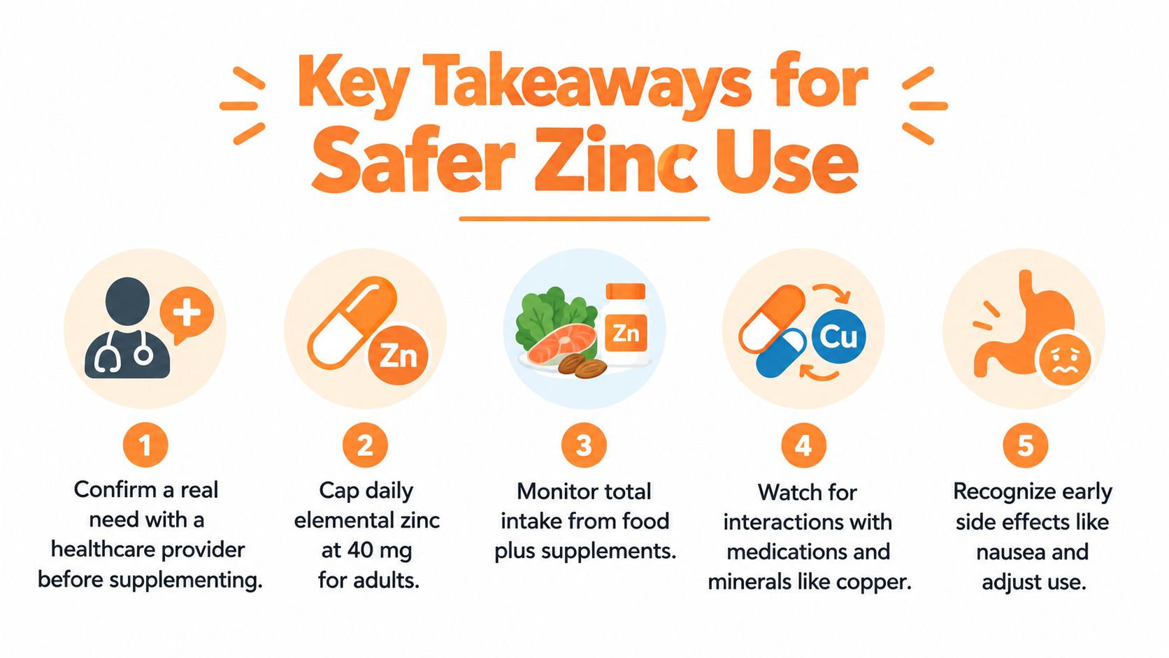 An infographic titled Key Takeaways for Safer Zinc Use, illustrating five steps for responsible zinc supplementation.