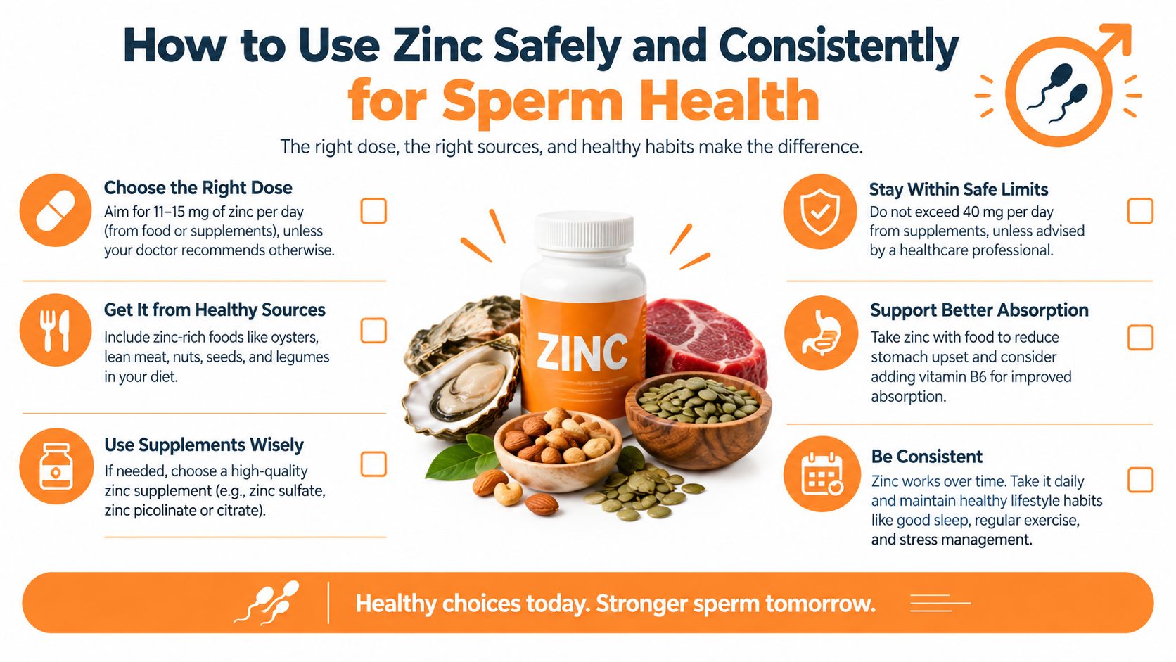 An infographic detailing safety guidelines and best practices for using zinc supplements to improve sperm health.
