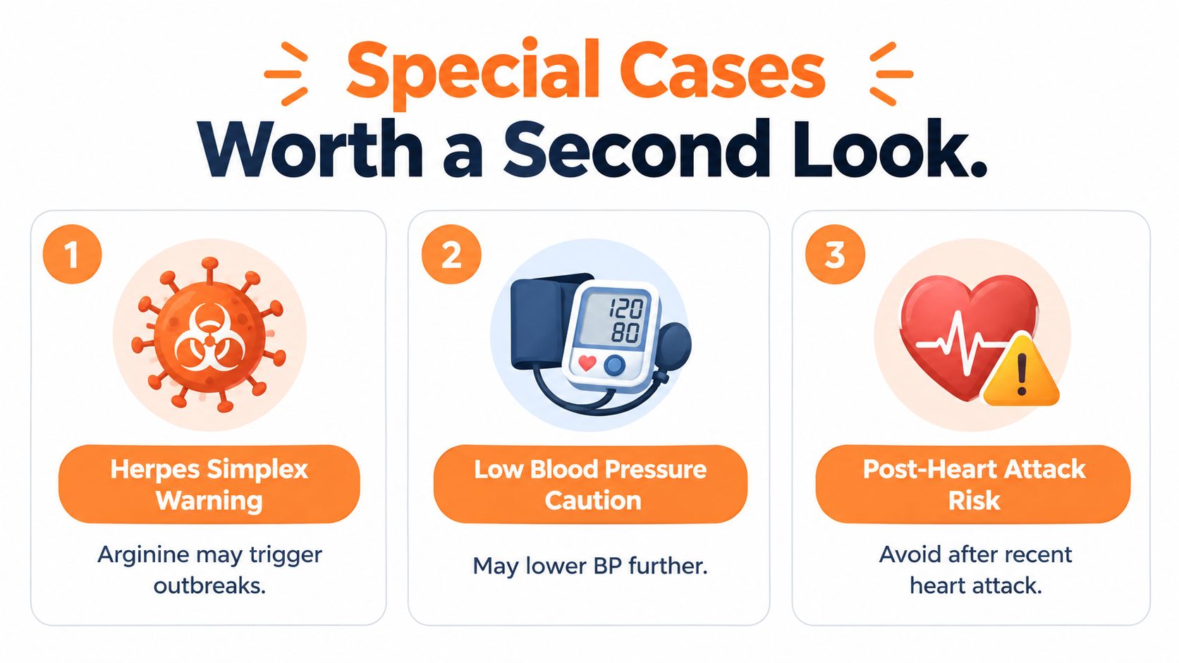An infographic detailing three special health cases for l-arginine supplements: herpes outbreaks, low blood pressure, and heart attack.