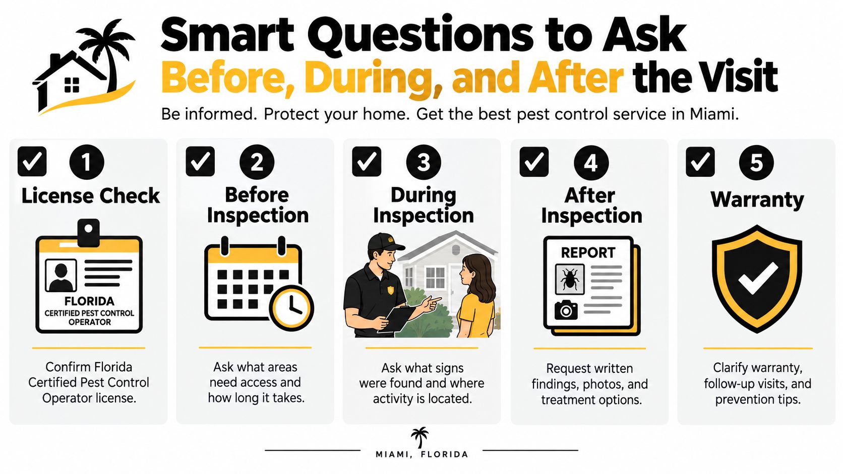 An infographic detailing five key steps to prepare for a professional home pest control inspection service.