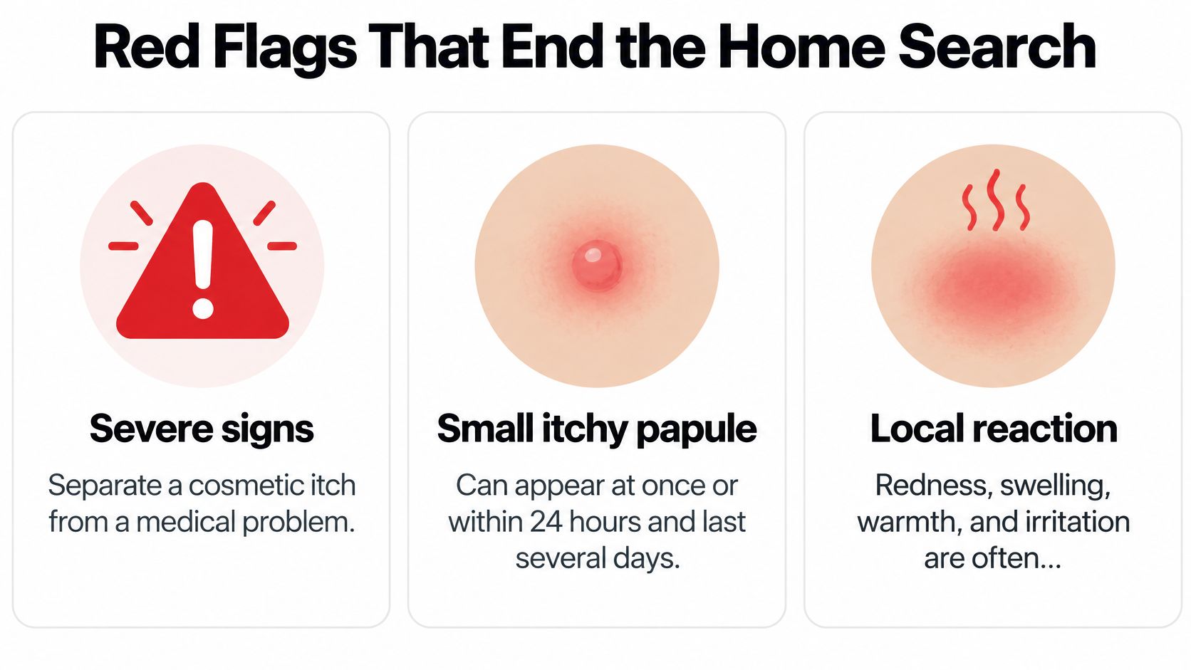 An infographic detailing red flags for skin reactions, including severe signs, itchy papules, and local irritation.